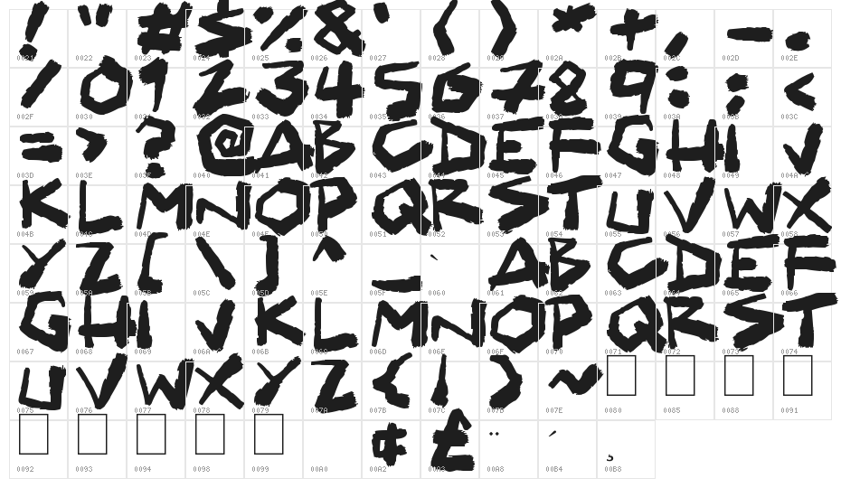 Crazy Guy Character Map