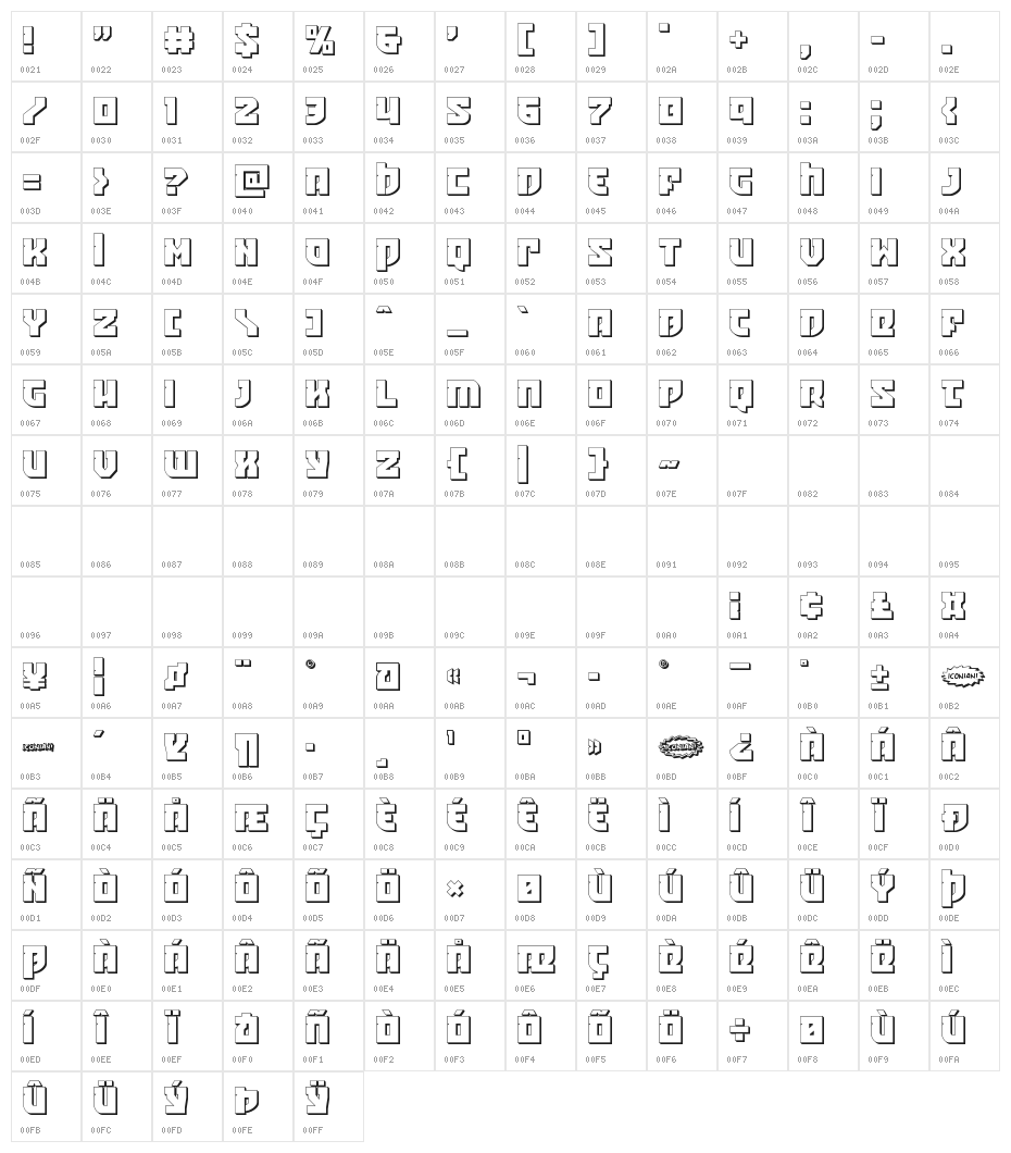 Crazy Ivan 3D Character Map
