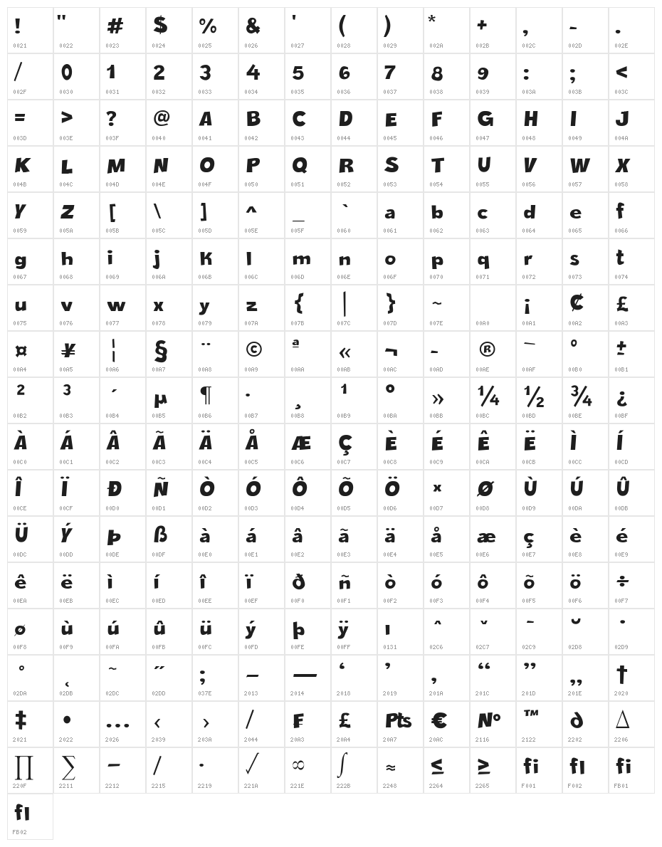 Crazy Krabs Character Map