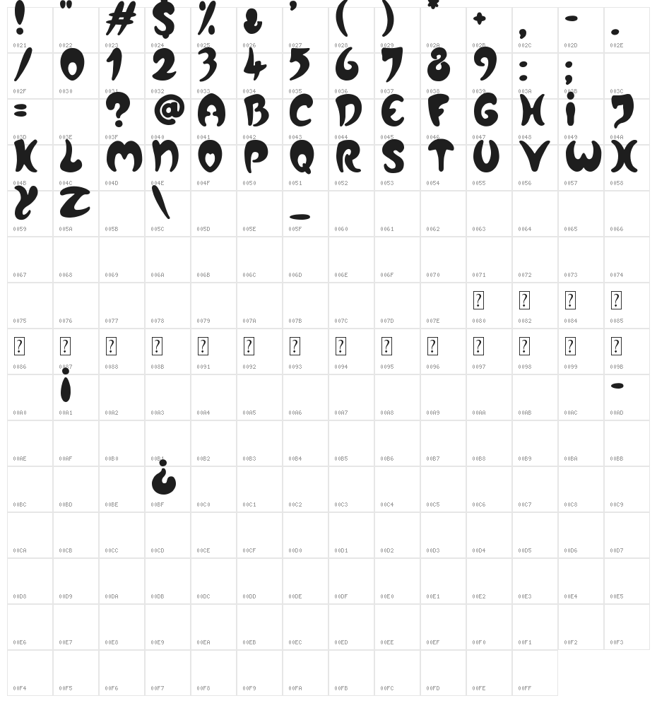 Crazy Love Song Character Map