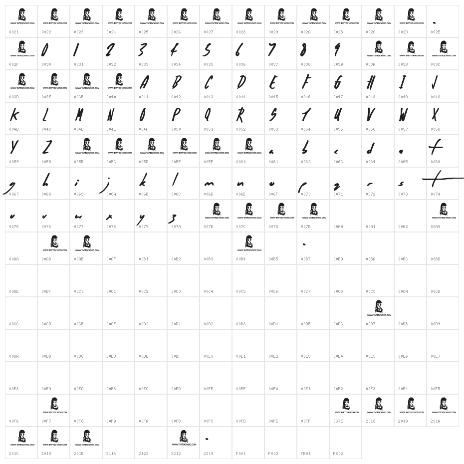 Crazy Thoughts Character Map