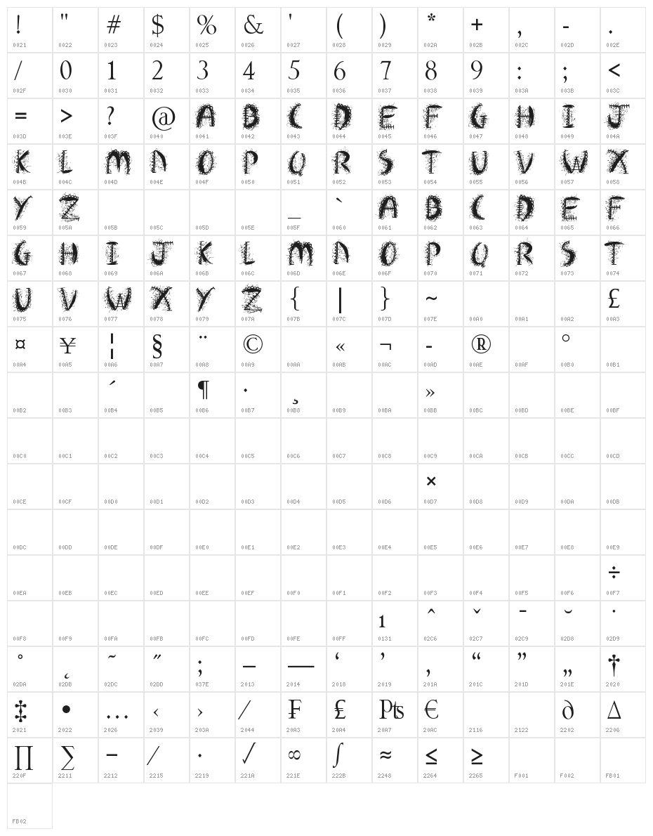 Crazy Weekend Character Map