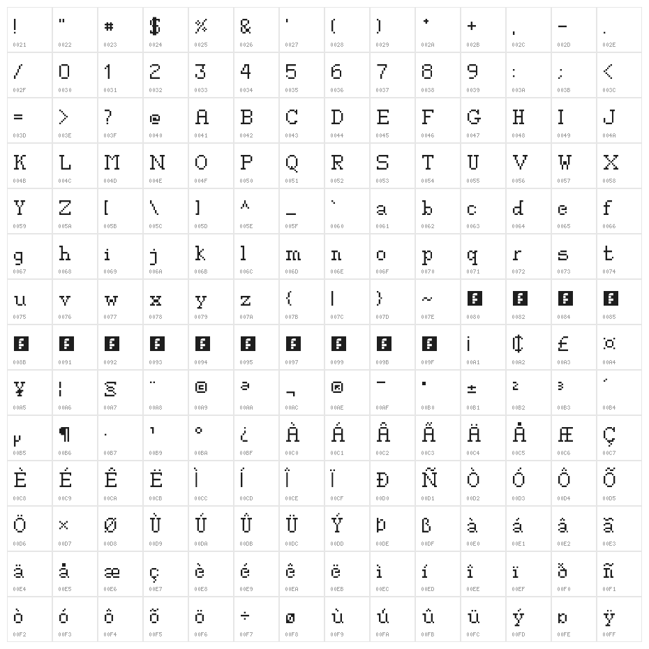 Crazy creation Regular Character Map