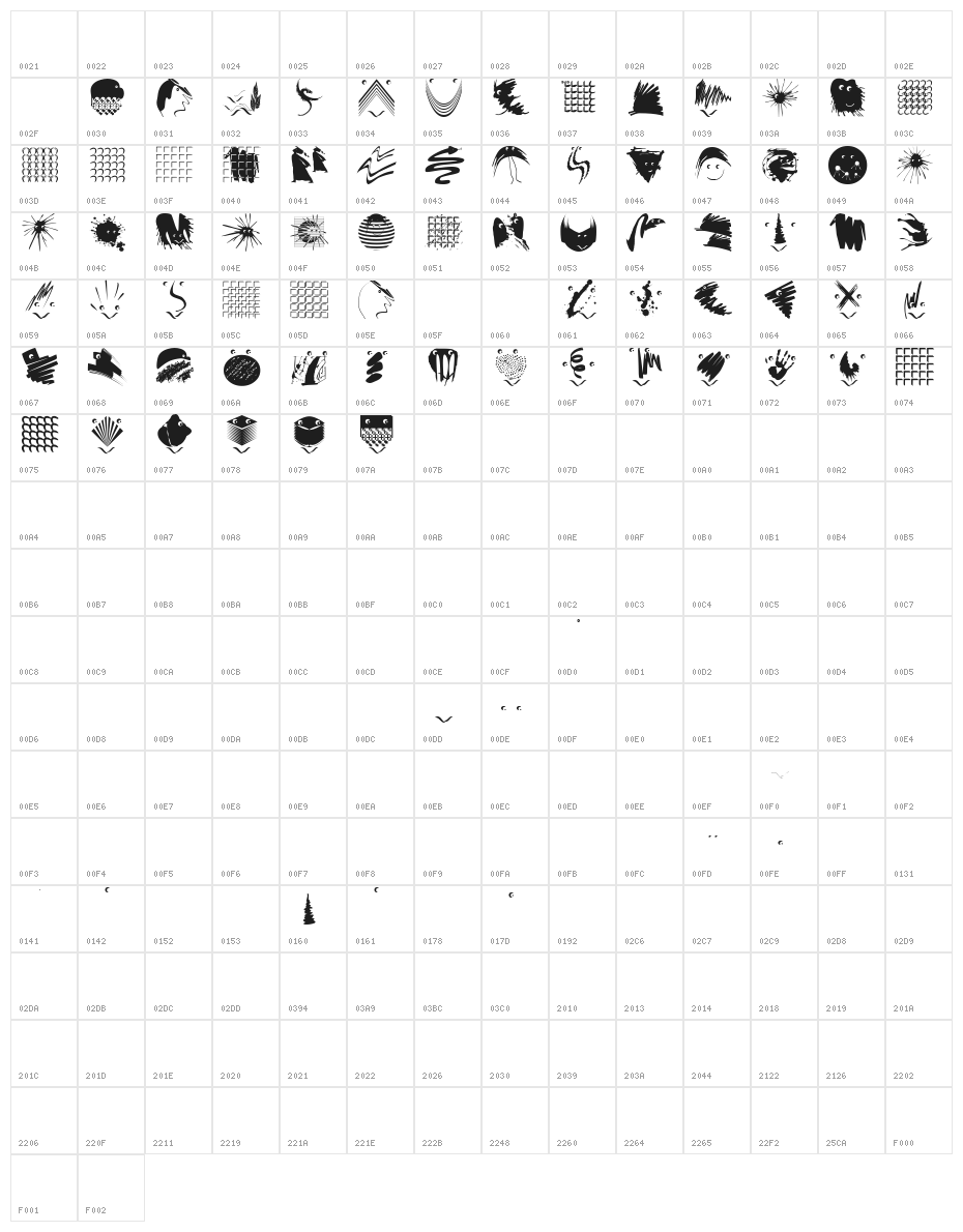 CrazyBeings Character Map