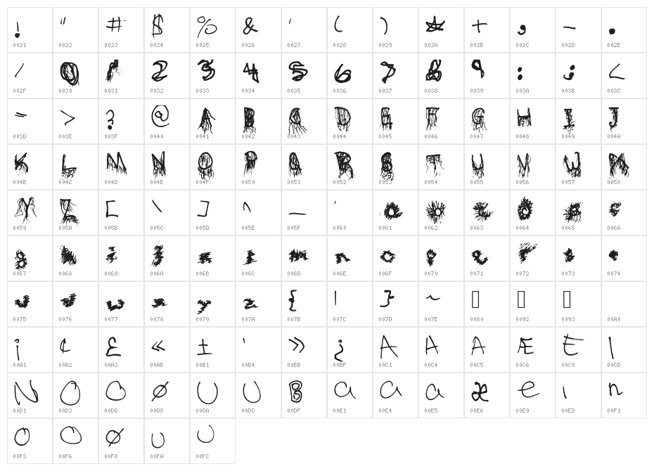 CrazyBludish... Character Map