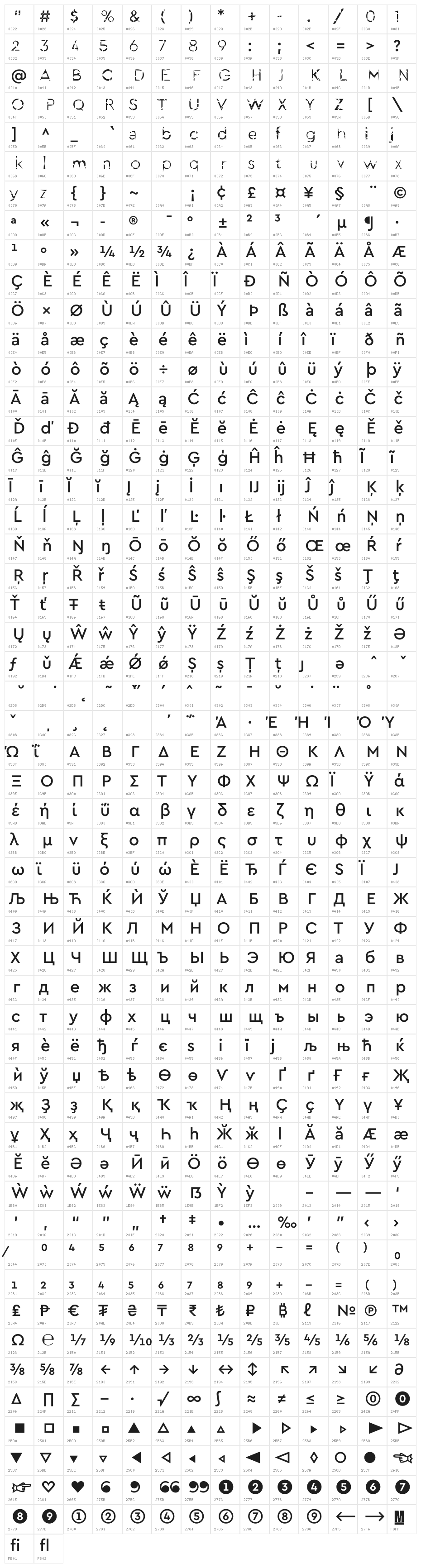 CrazyBrokenFont Character Map