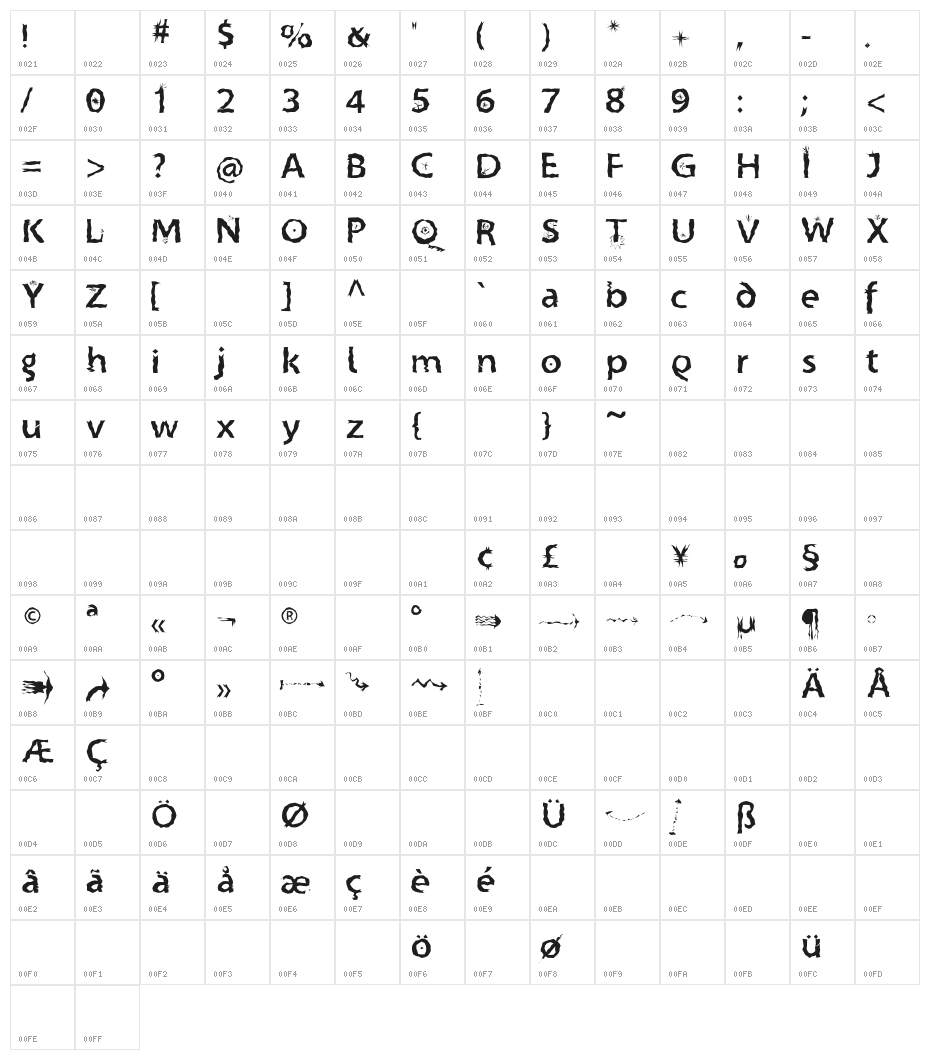CrazyCrazySans Character Map