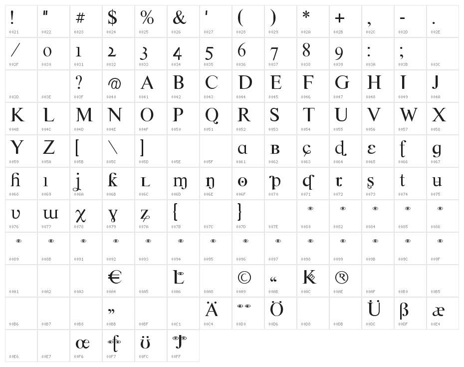 CrazyCrazy Character Map