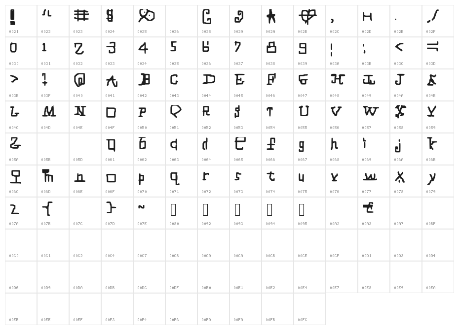 CrazyMessyLife_ Character Map