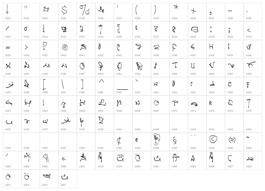 CrazyWritten Character Map