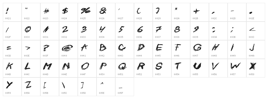 Crazysk8 Character Map