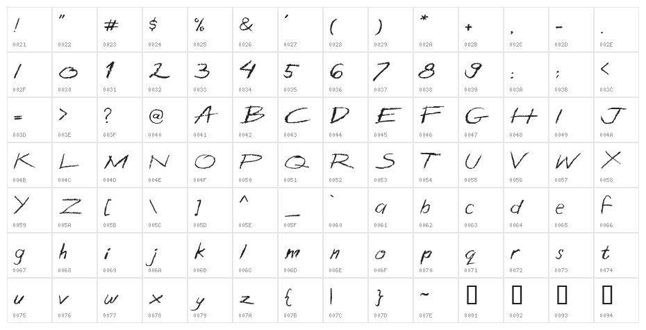 Crazzon Character Map