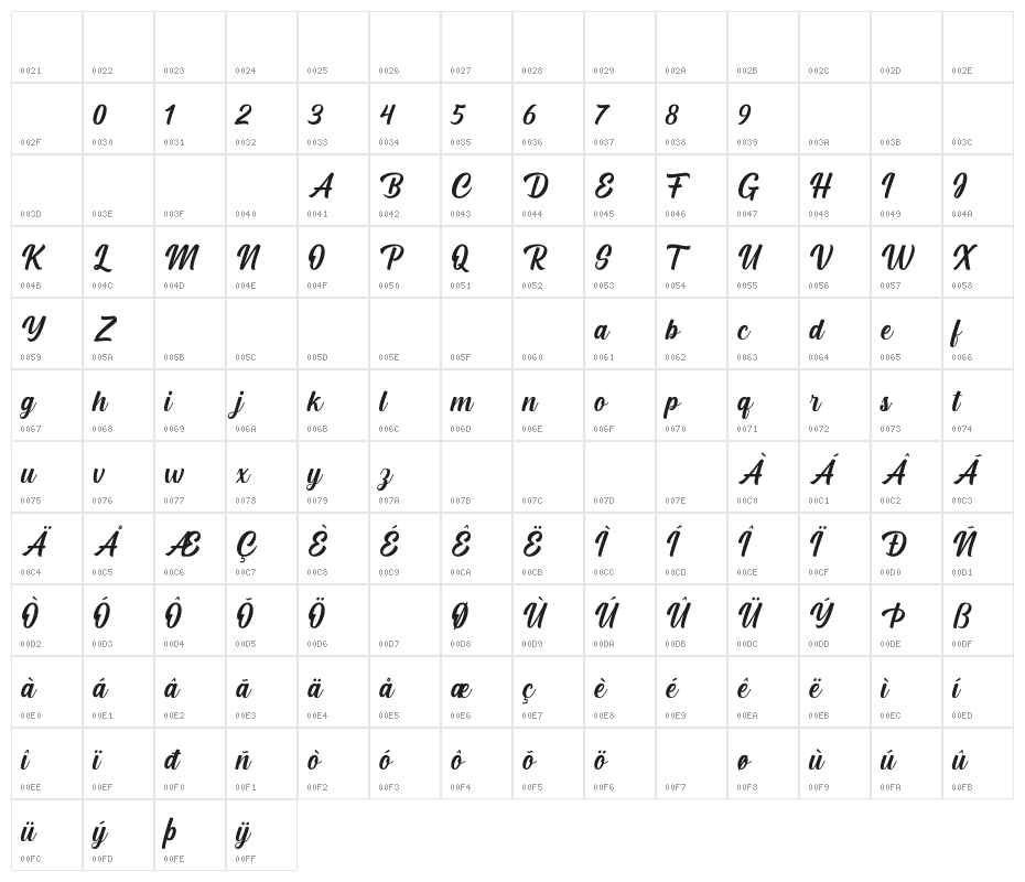 Cream Cake Character Map