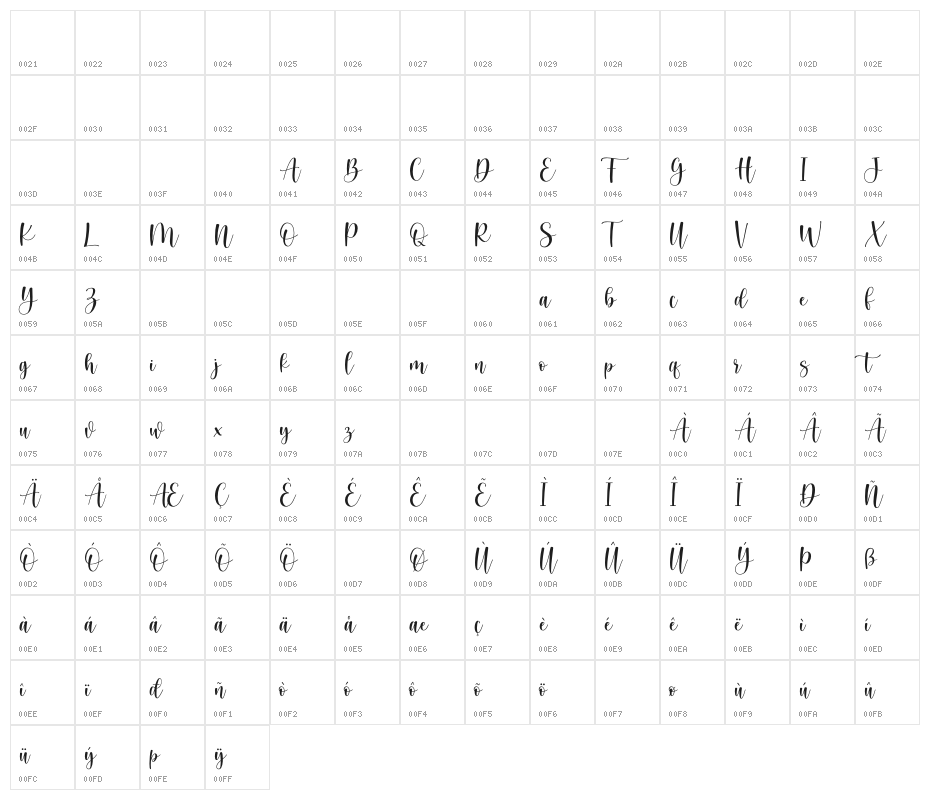 Cream Candy Character Map