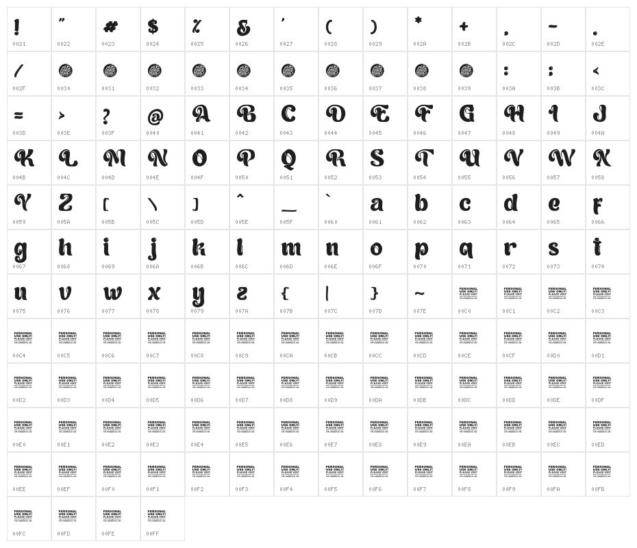 Cream Cheese Demo Character Map