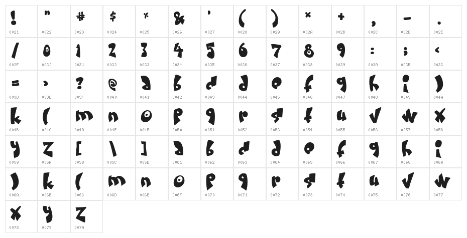 Cream and sugar Character Map