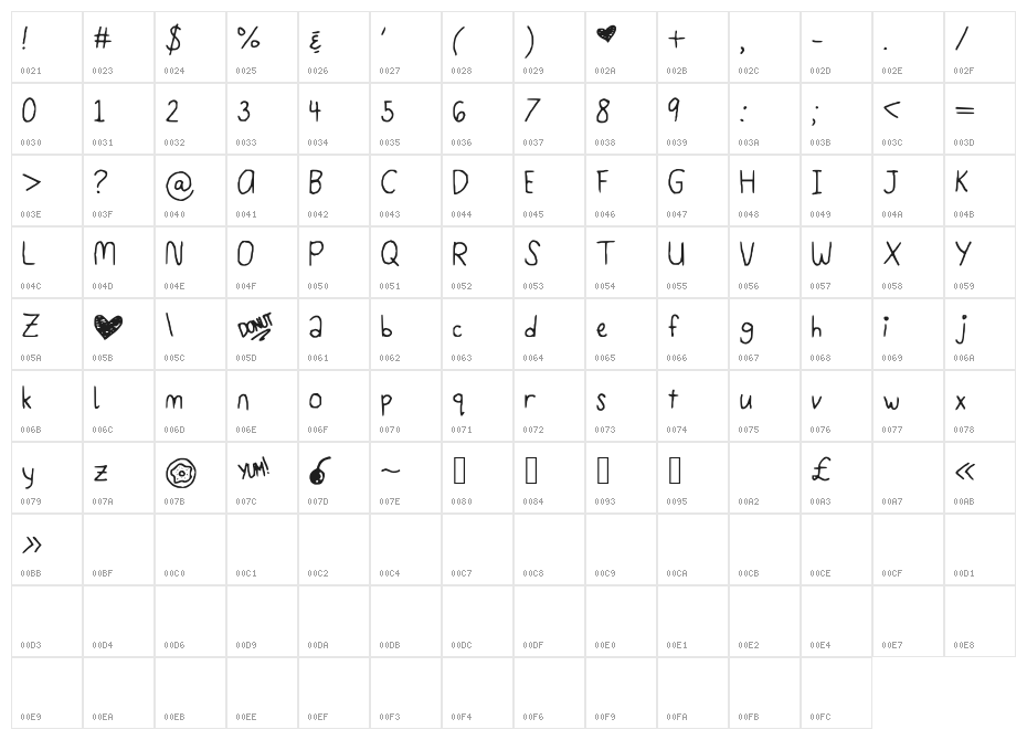 CreamDonut Character Map