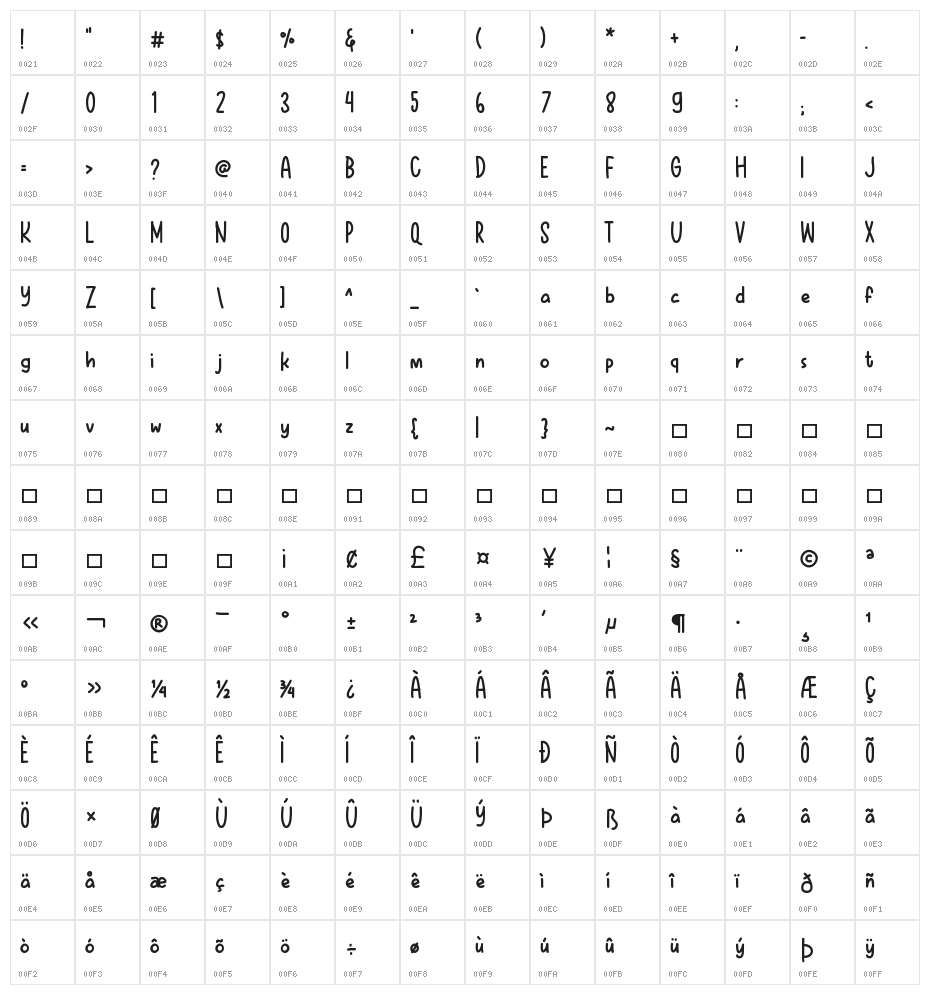 CreamShoes Character Map