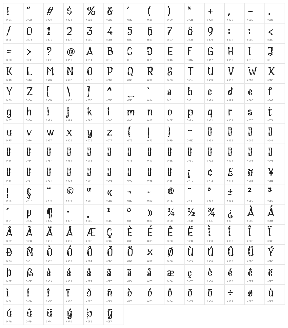 CreamSoup Character Map