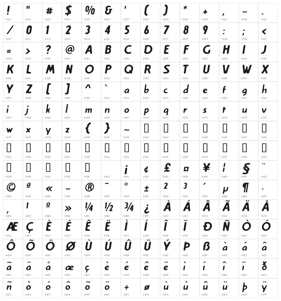 Creambold Character Map