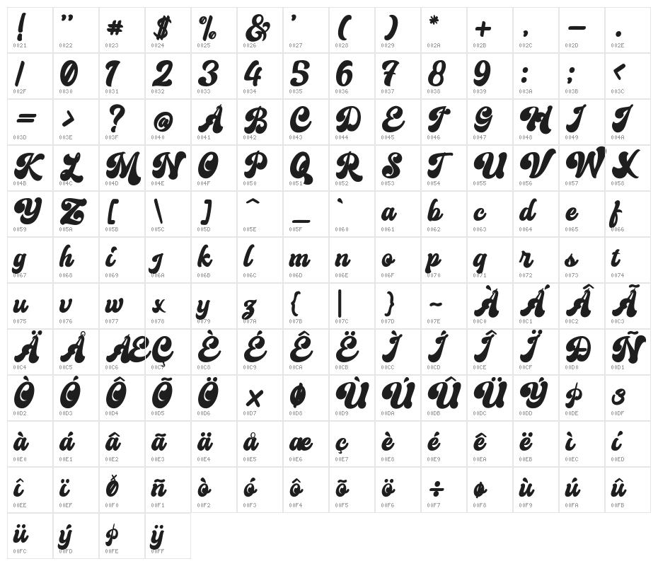 Creamer Character Map