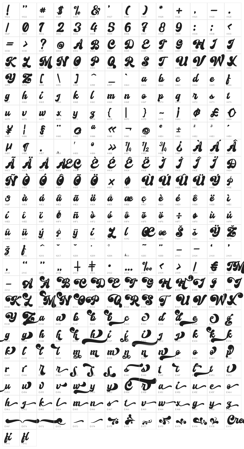 Creamer Character Map