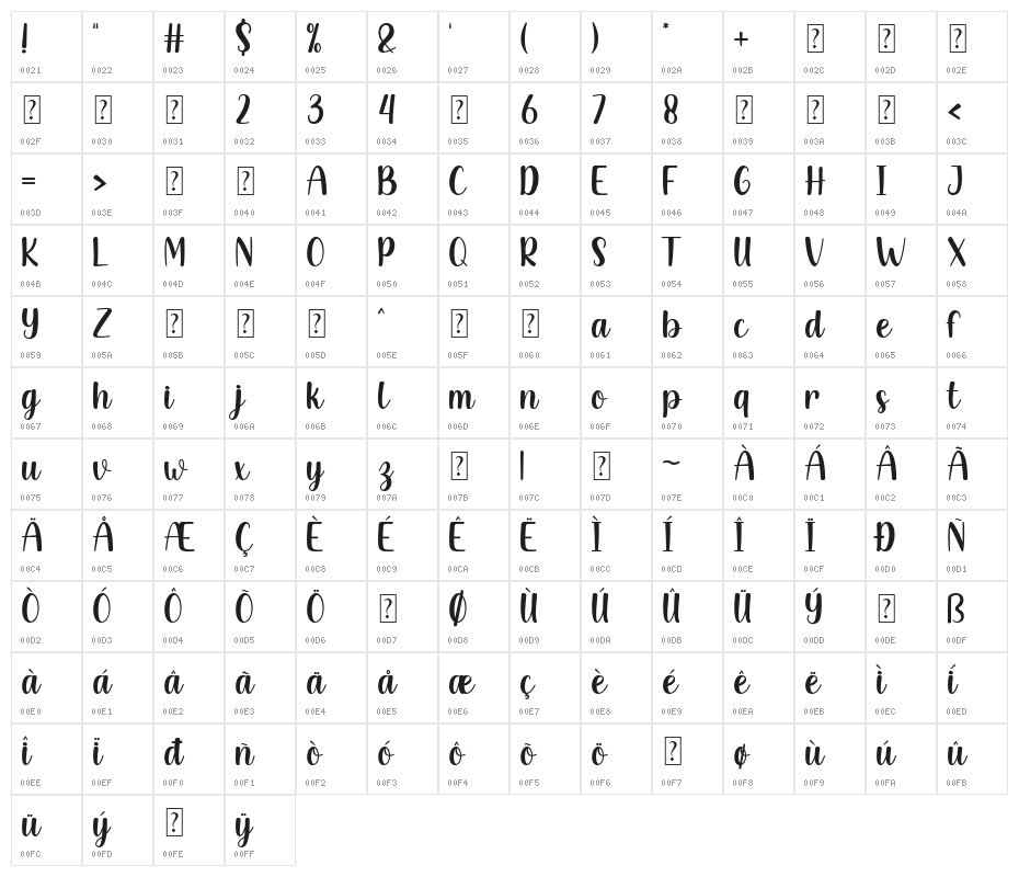 Creamy Chocolate Character Map