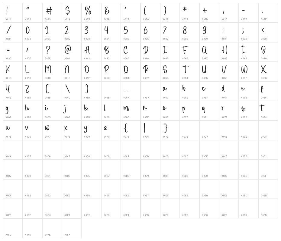 Creamy Dough Character Map