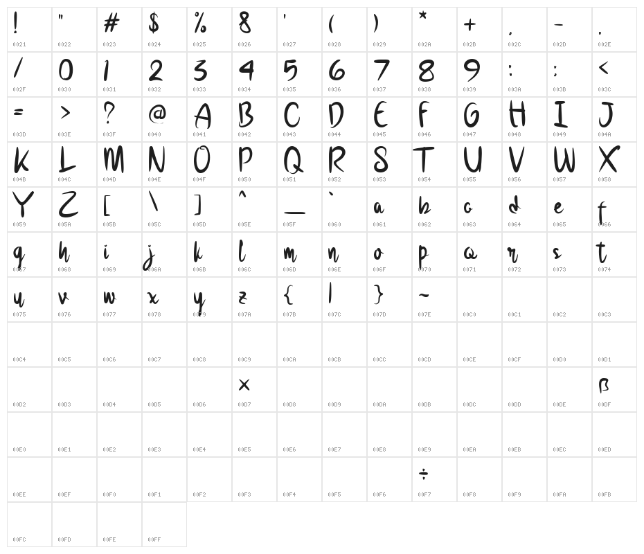 Creata DEMO Character Map