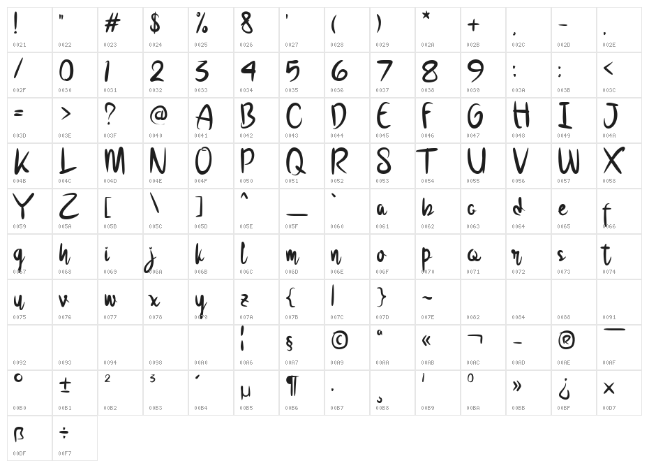 Creata Character Map