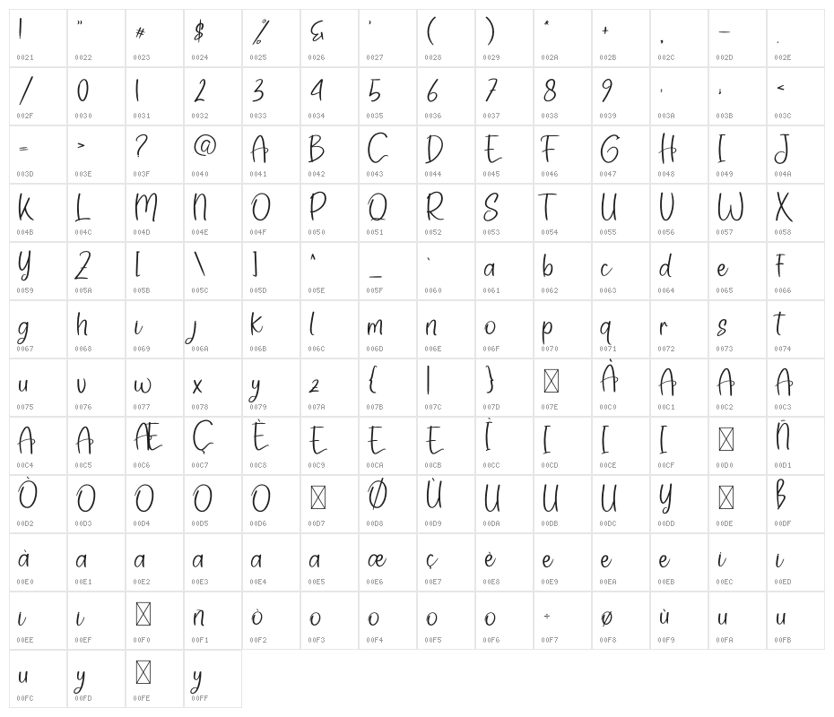 Create Dream Character Map