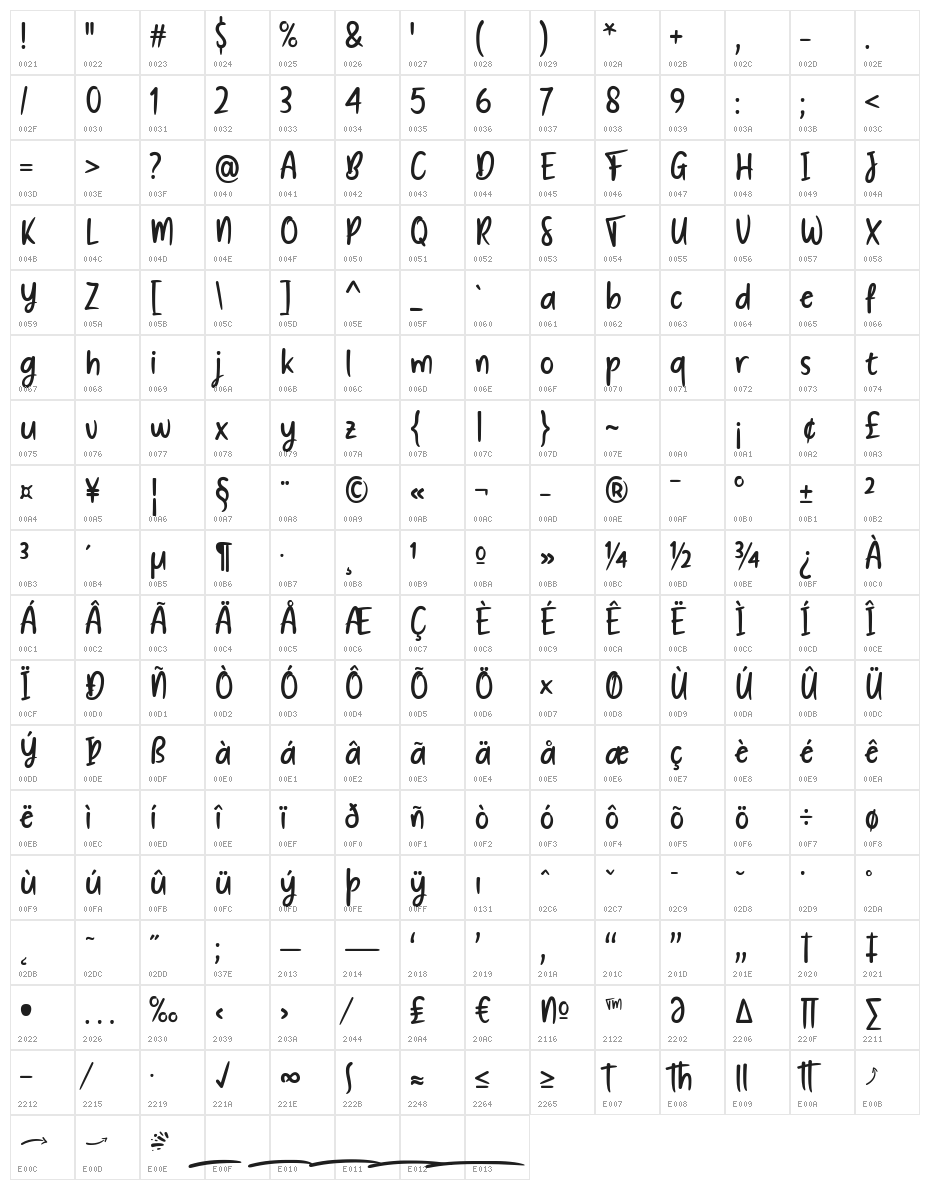 Create Something Today Character Map