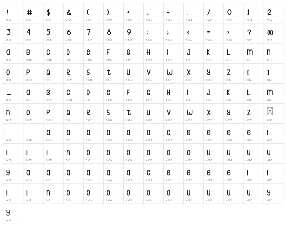Create Character Map