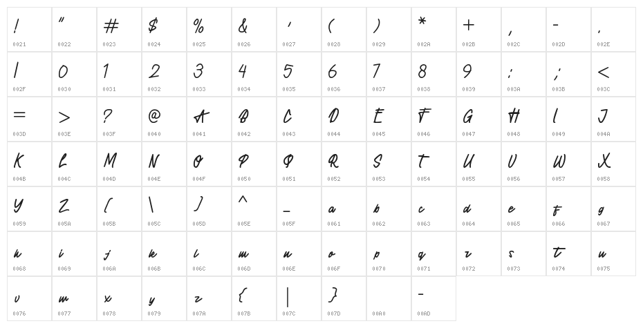 Created Character Map