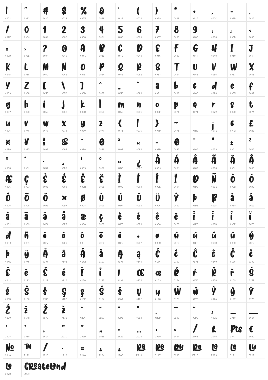 Createland Character Map