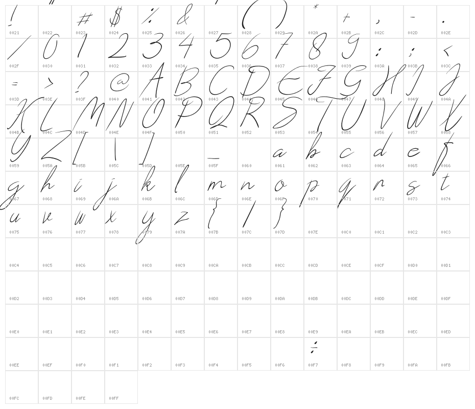 Creates Character Map