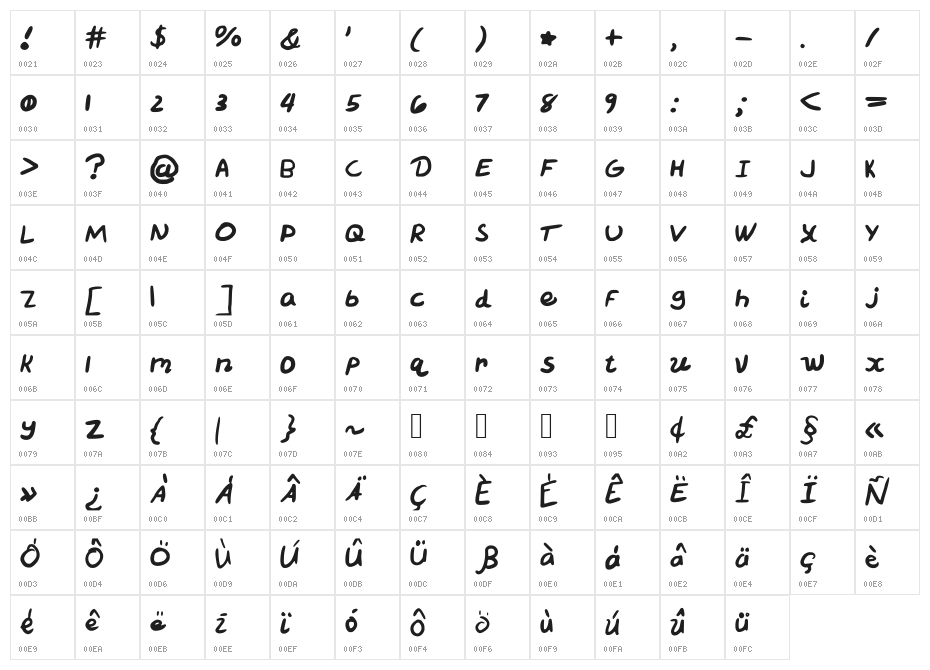 CreatiCredad Character Map