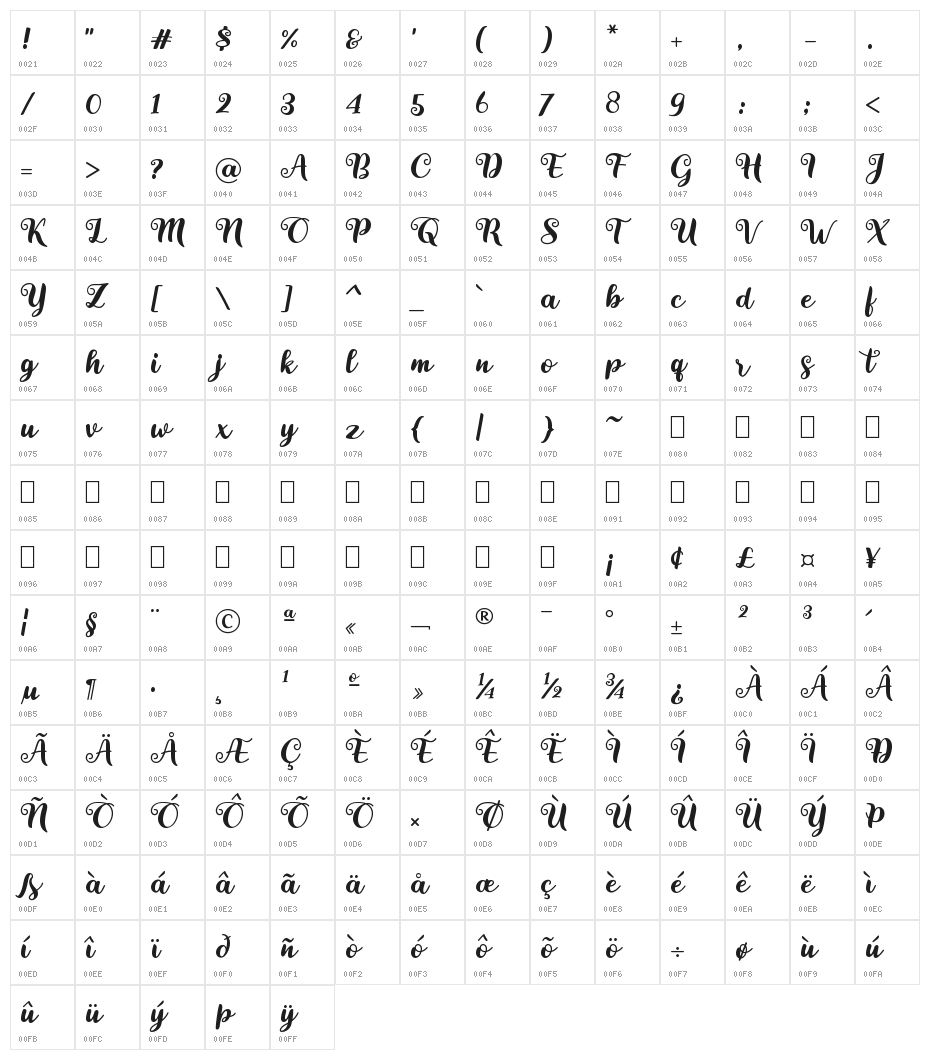 Creatie Character Map