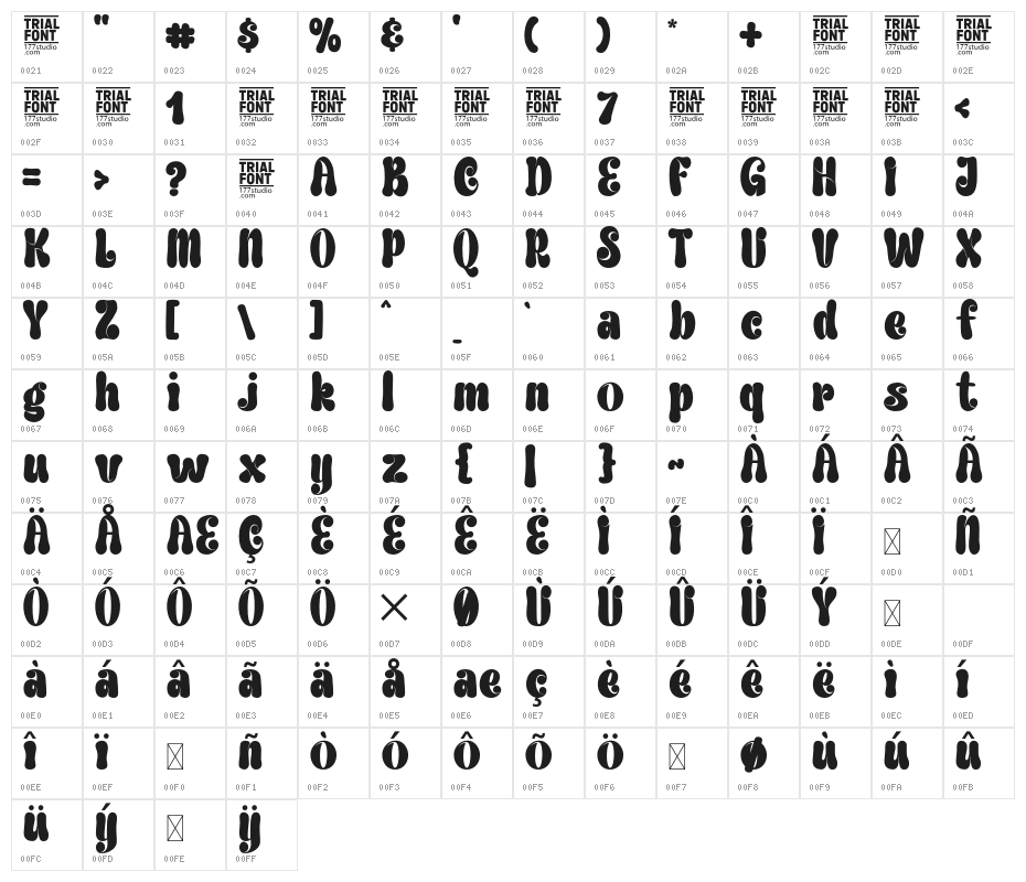 Creating Graphics Demo Regular Character Map