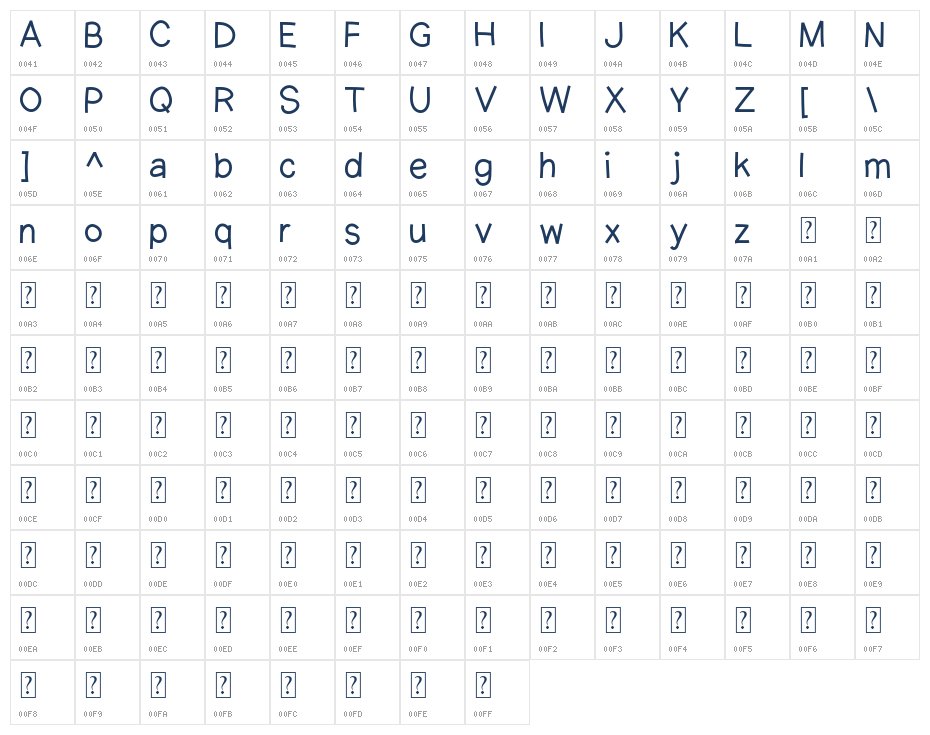 Creating Minimalist Character Map
