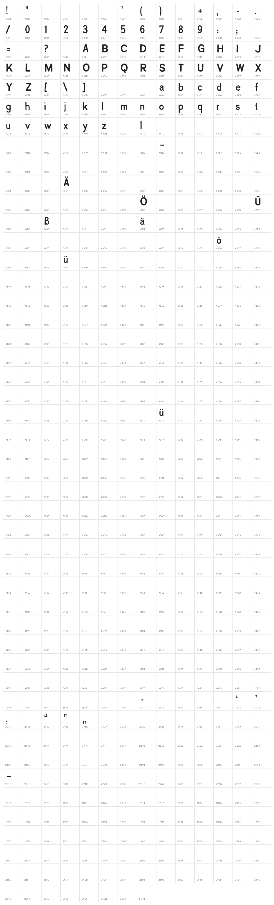 Creatinin PAP Character Map