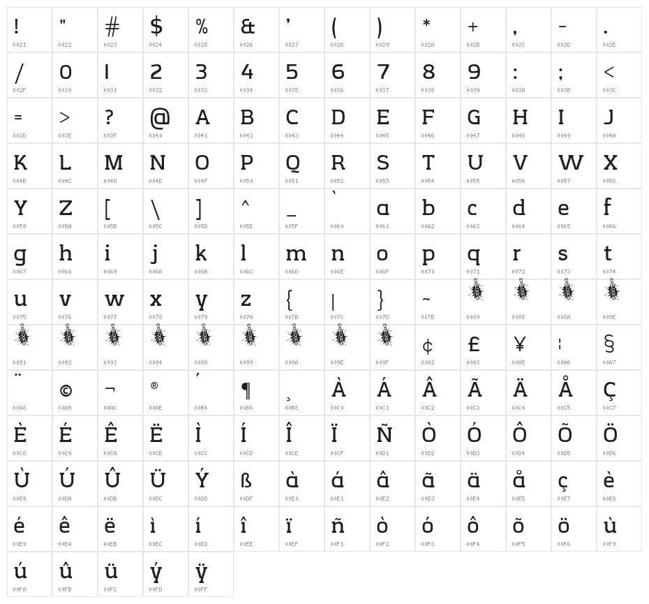 CreativZoo Serif Regular Character Map