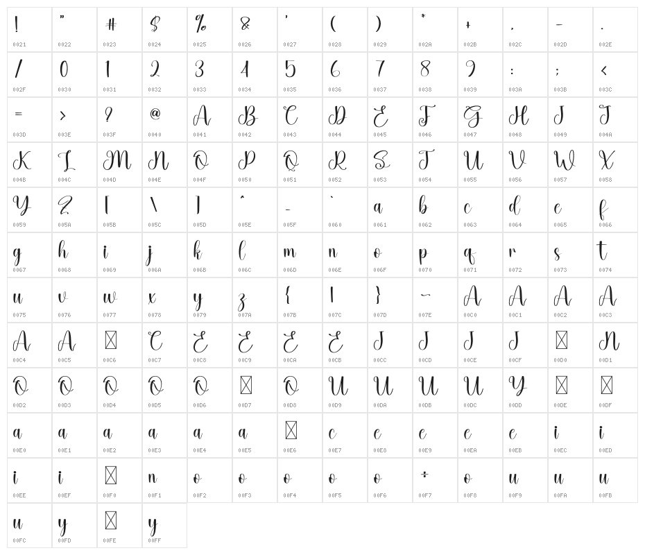 Creative By Mandala Character Map