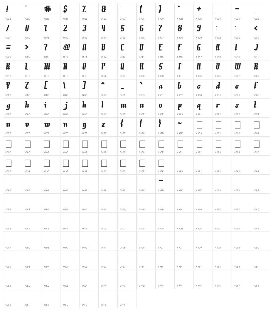 Creative Culture Character Map