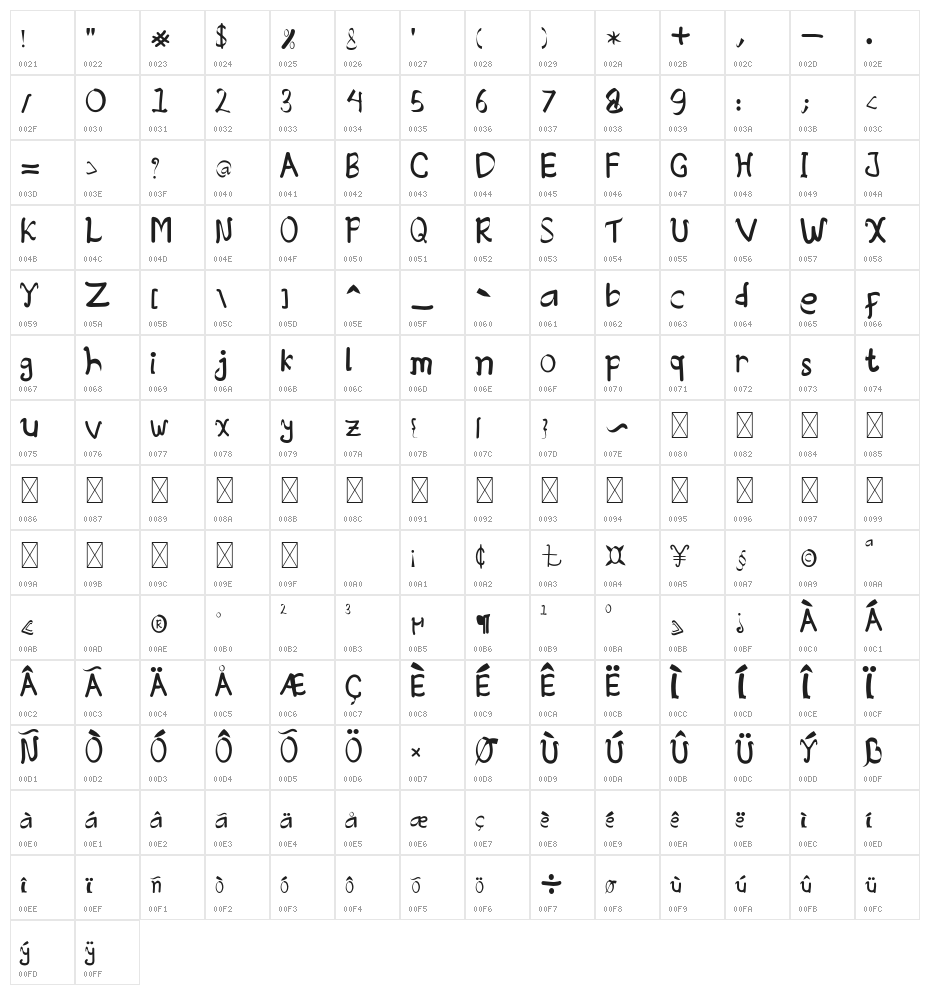 Creative Designer Character Map