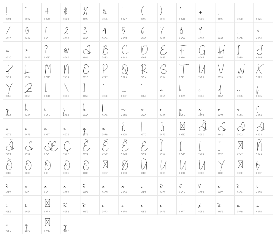 Creative Diary Character Map