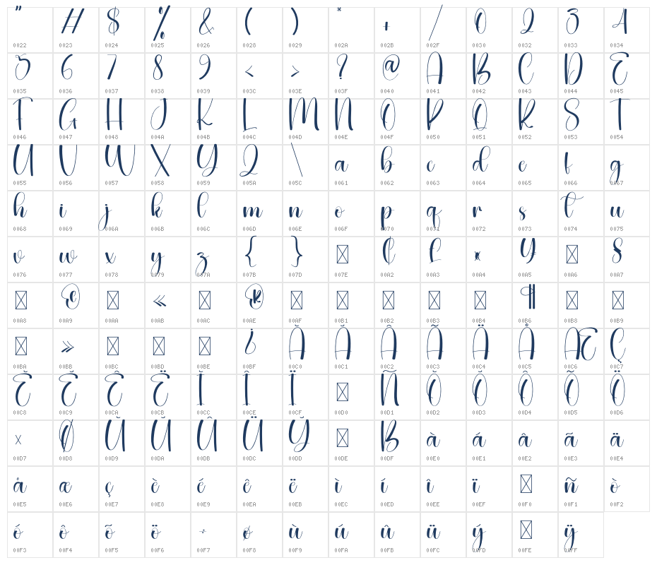 Creative Handwritten Character Map