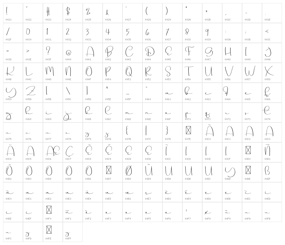 Creative Signature Character Map