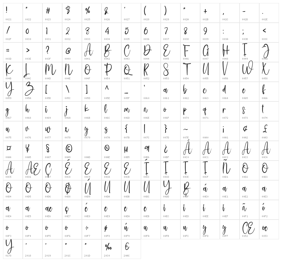 Creative Writing Character Map