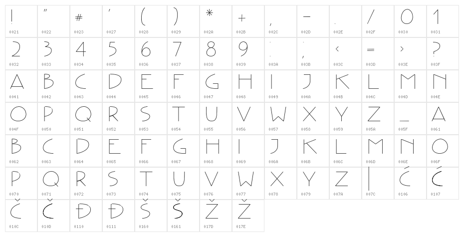 CreativeType Character Map